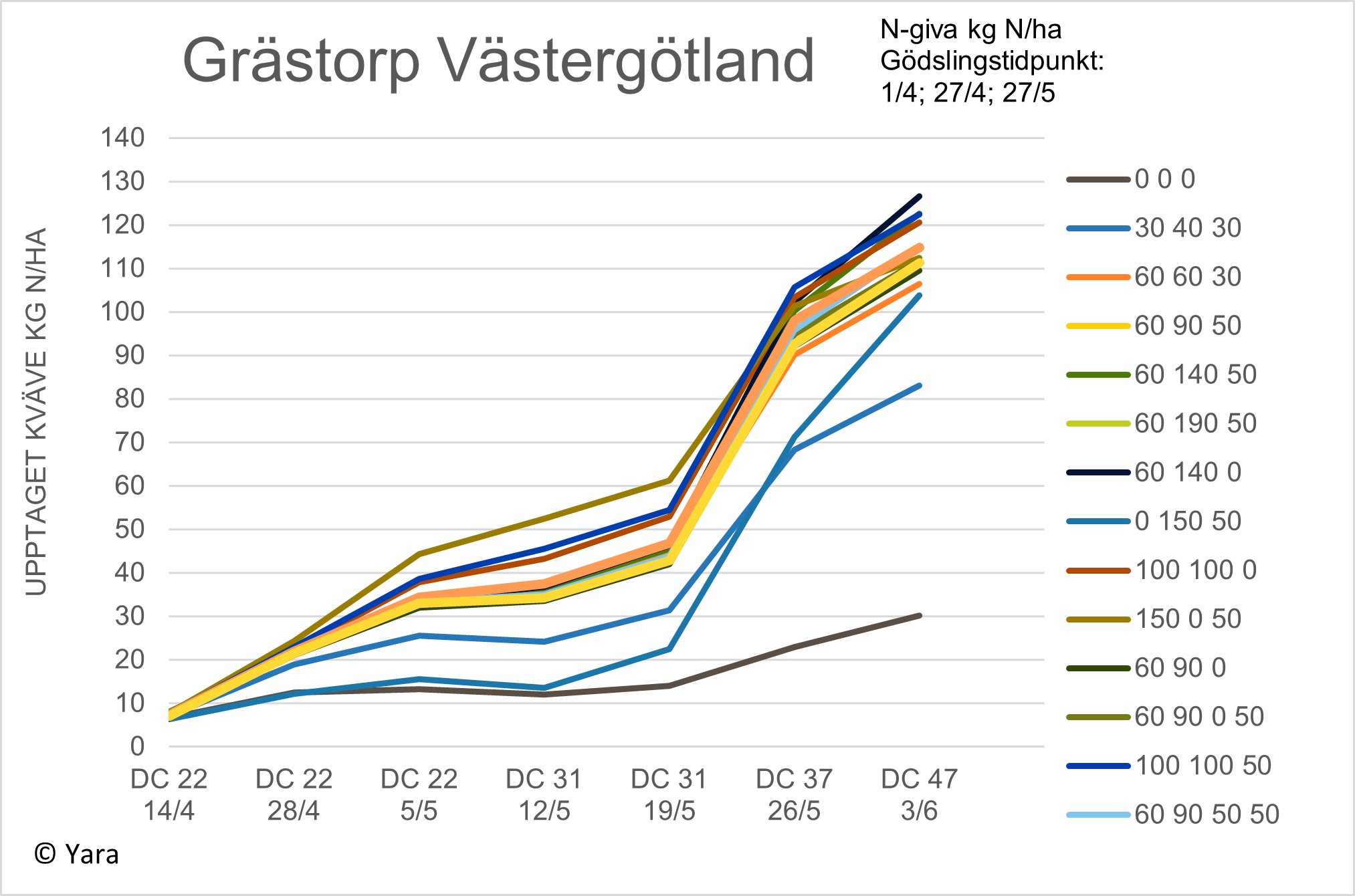 Diagram Gr&auml;storp vecka 23