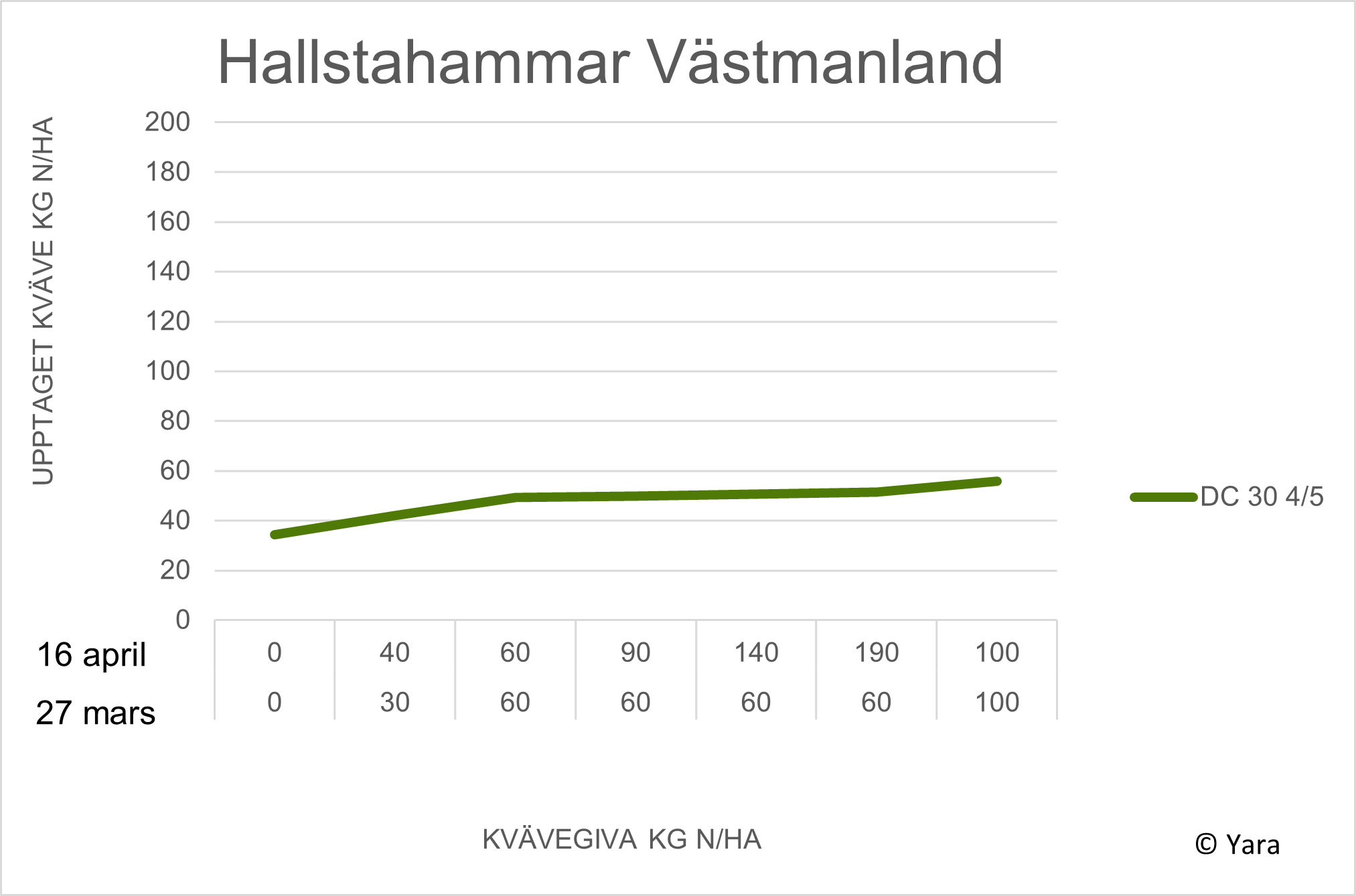 Hallstahammar diagram