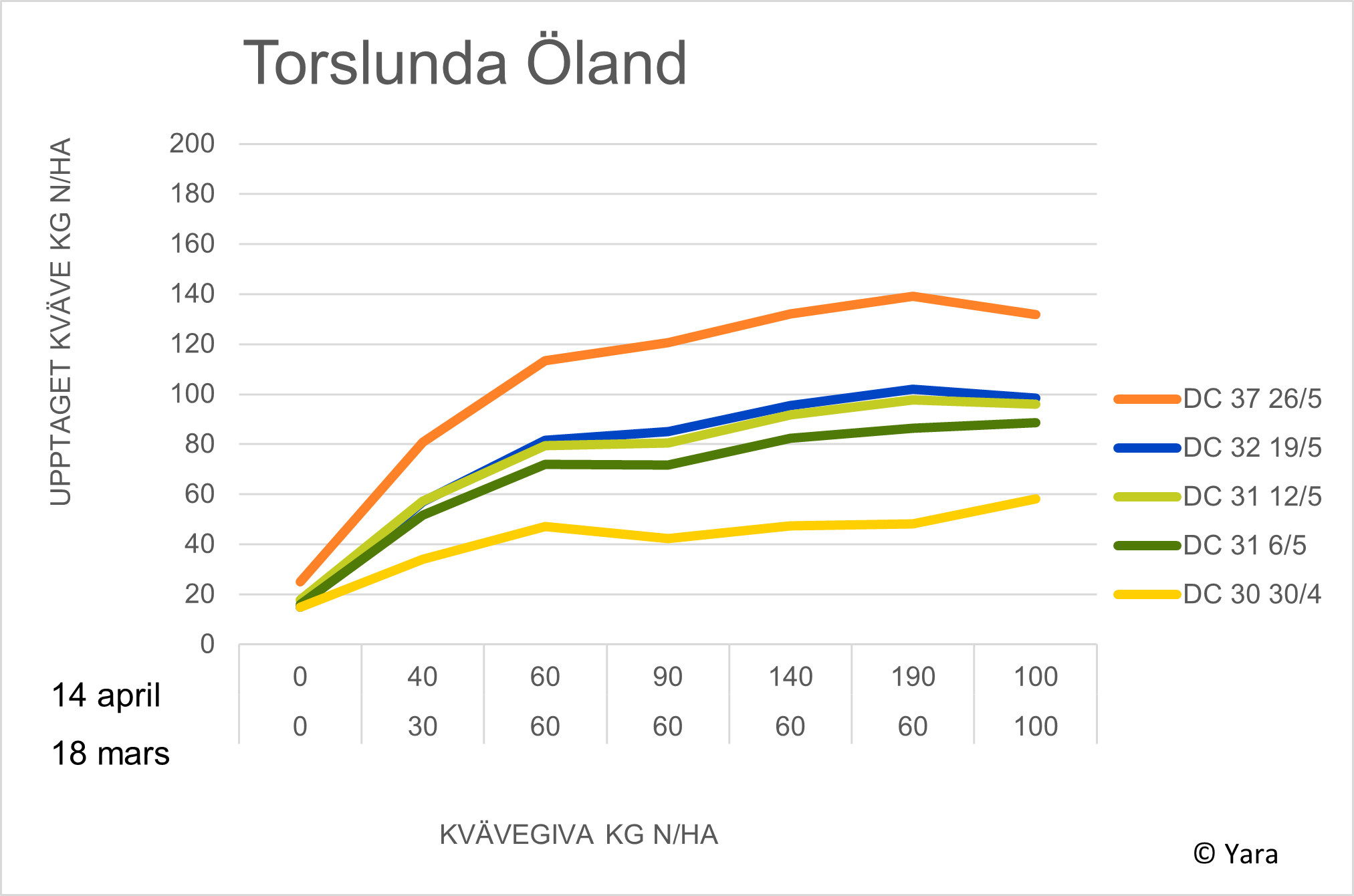 Diagram Torslunda