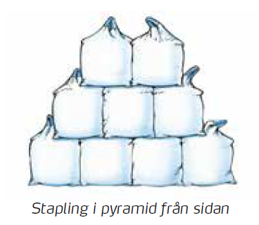 Stapling av mineralgödsel