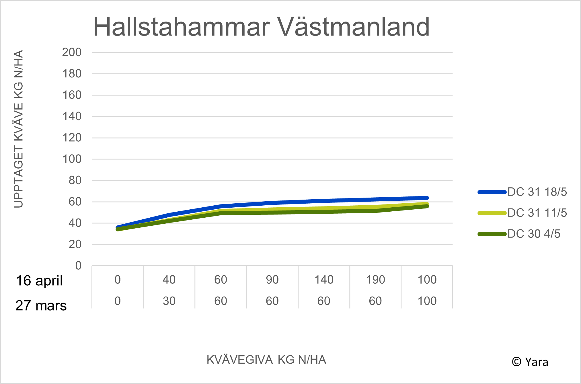 Hallstahammar diagram