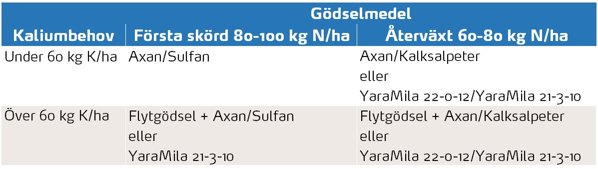 Vall gödselmedel.JPG