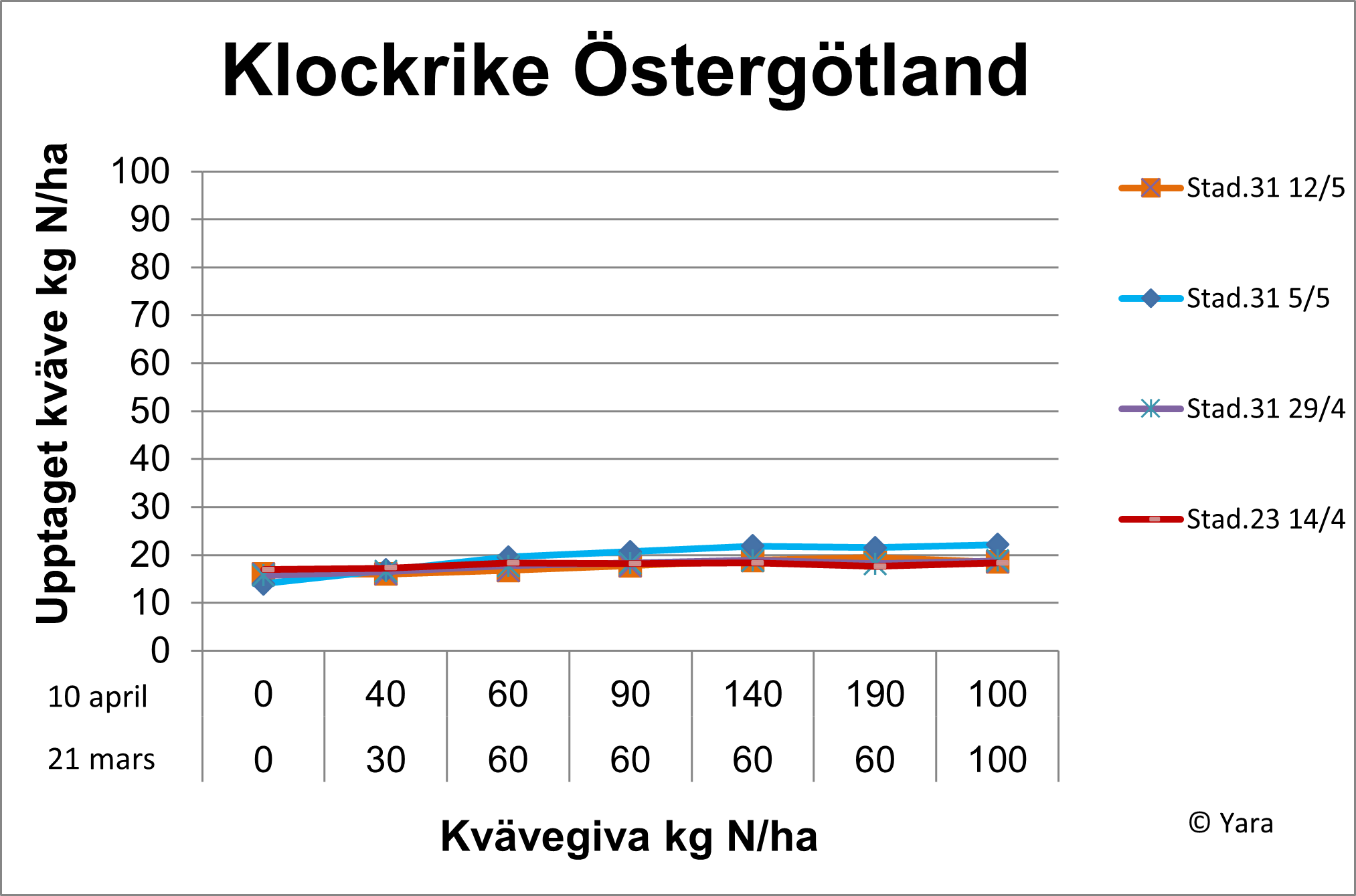 Diagram Klockrike