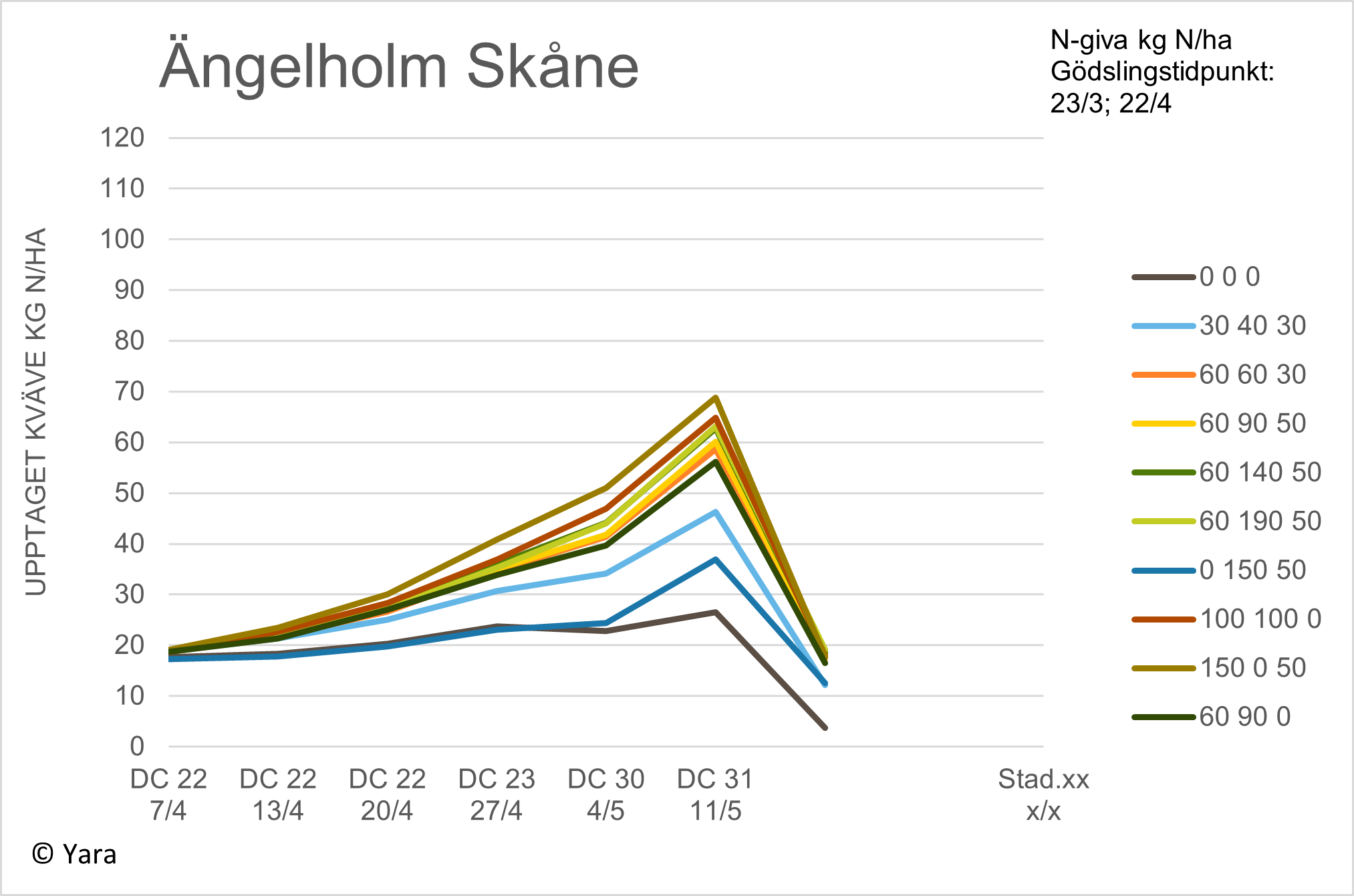 Diagram &Auml;ngelholm vecka 20