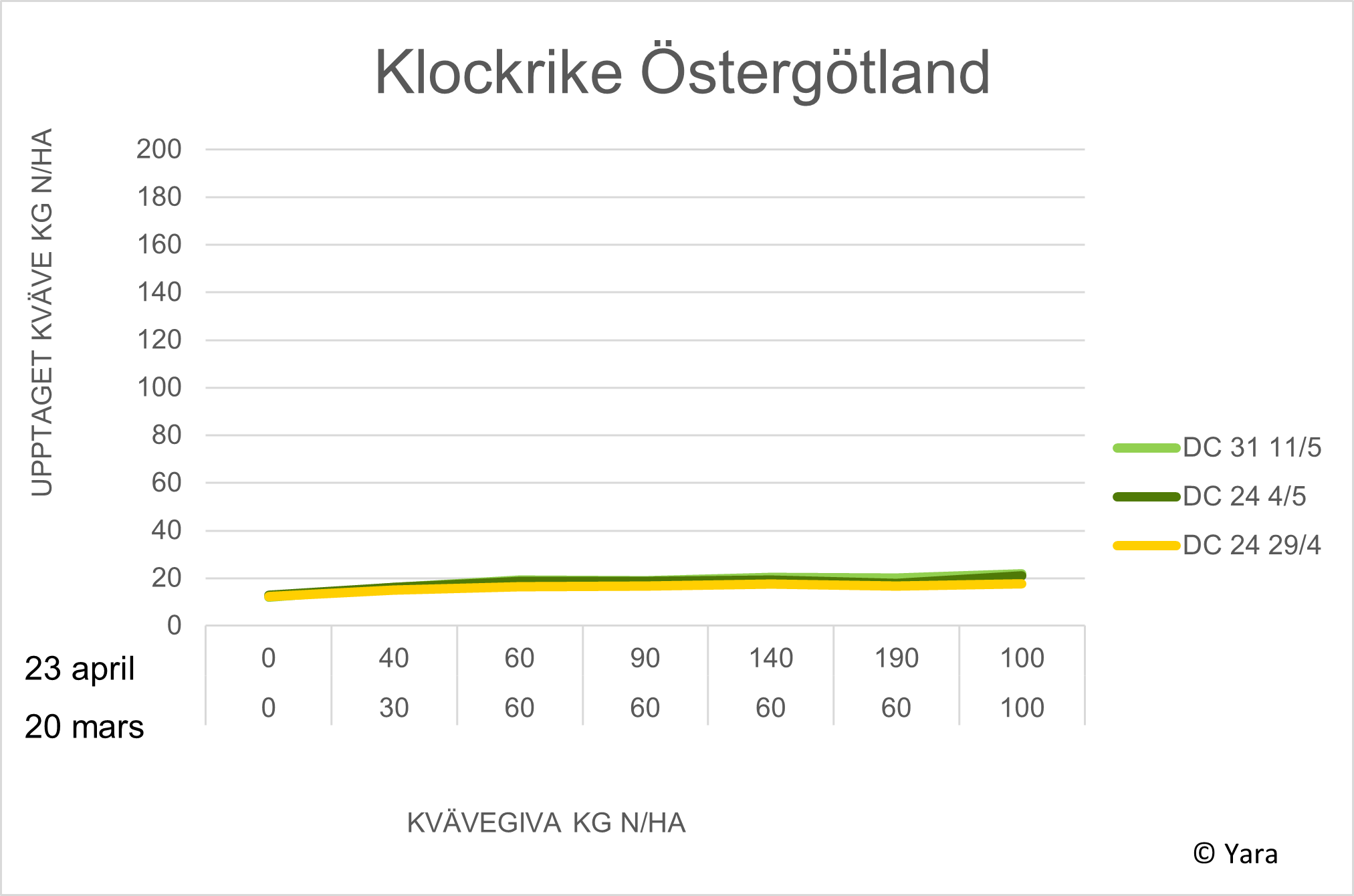 Diagram Klockrike