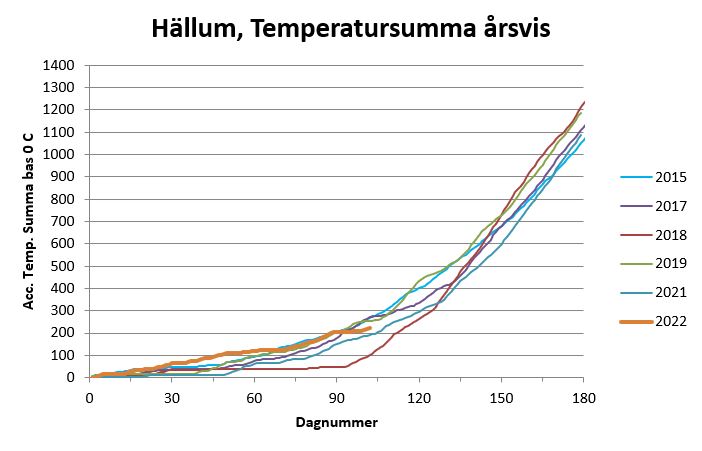 Diagram Hällum.JPG