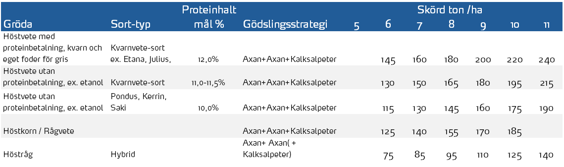 Tabell h&ouml;stvete