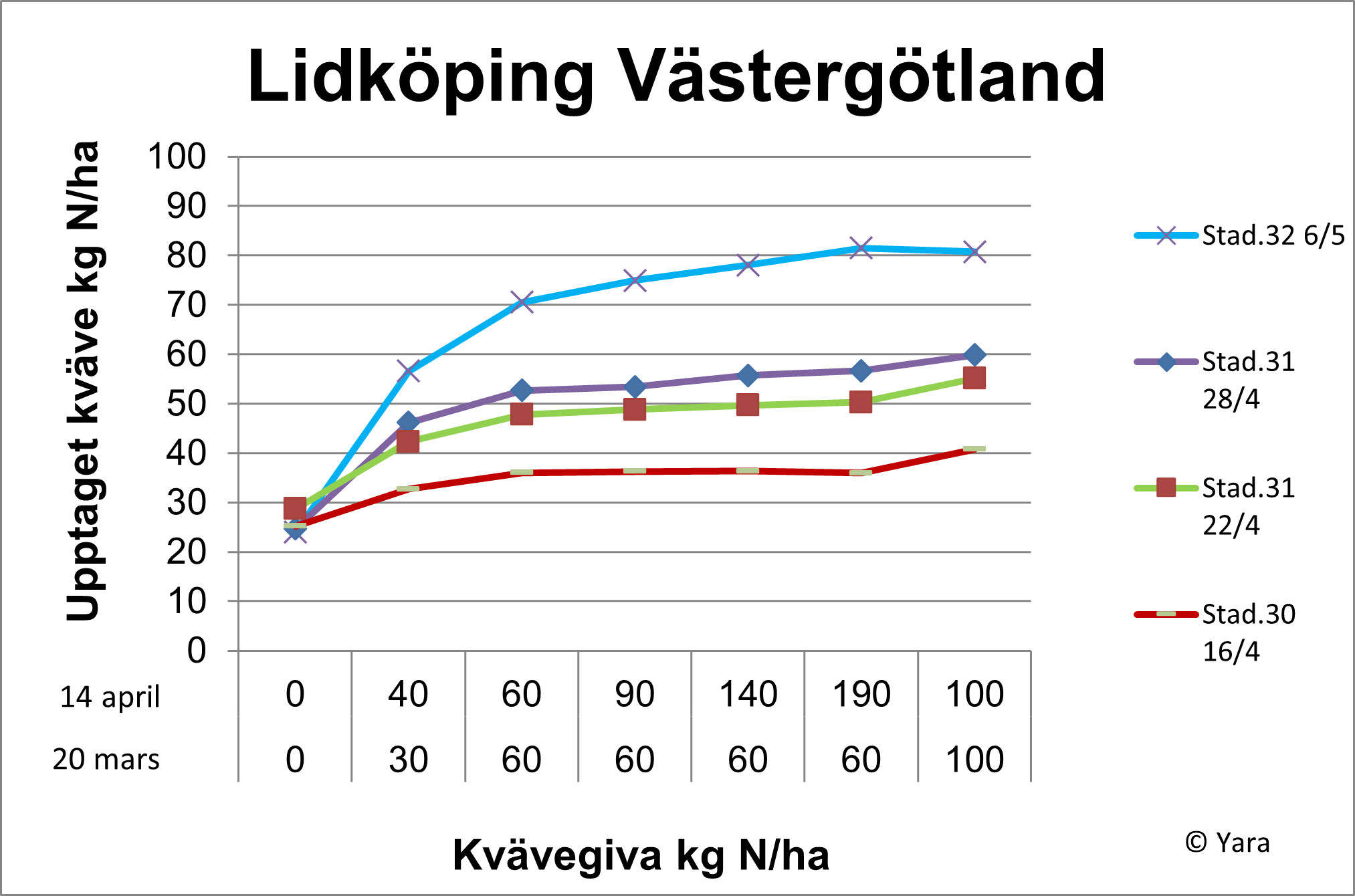 Lidköping diagram