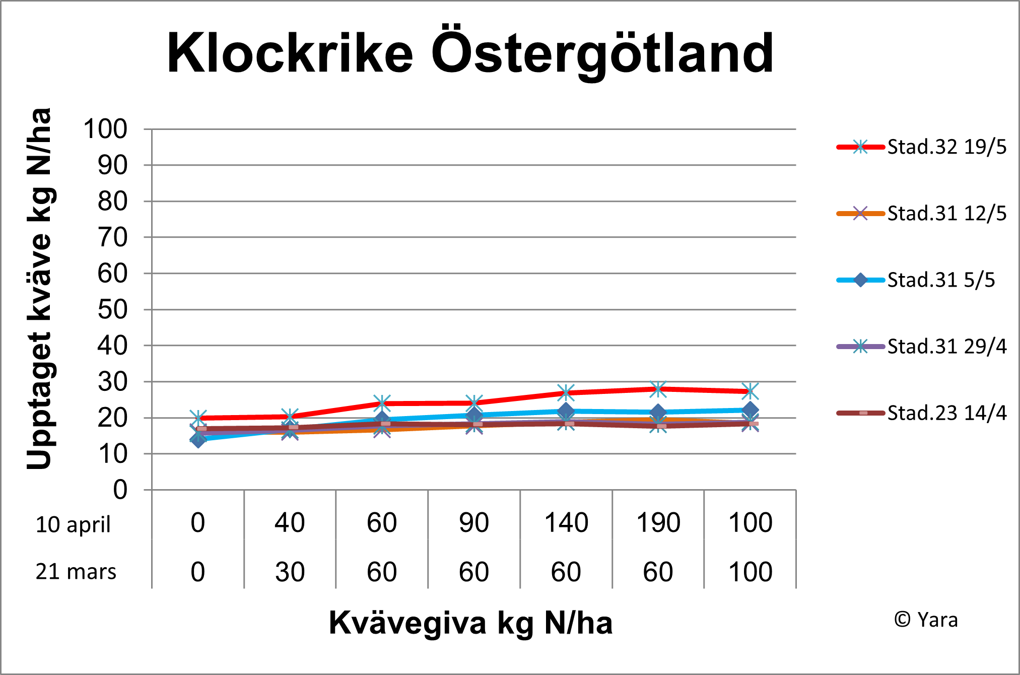 Diagram Klockrike
