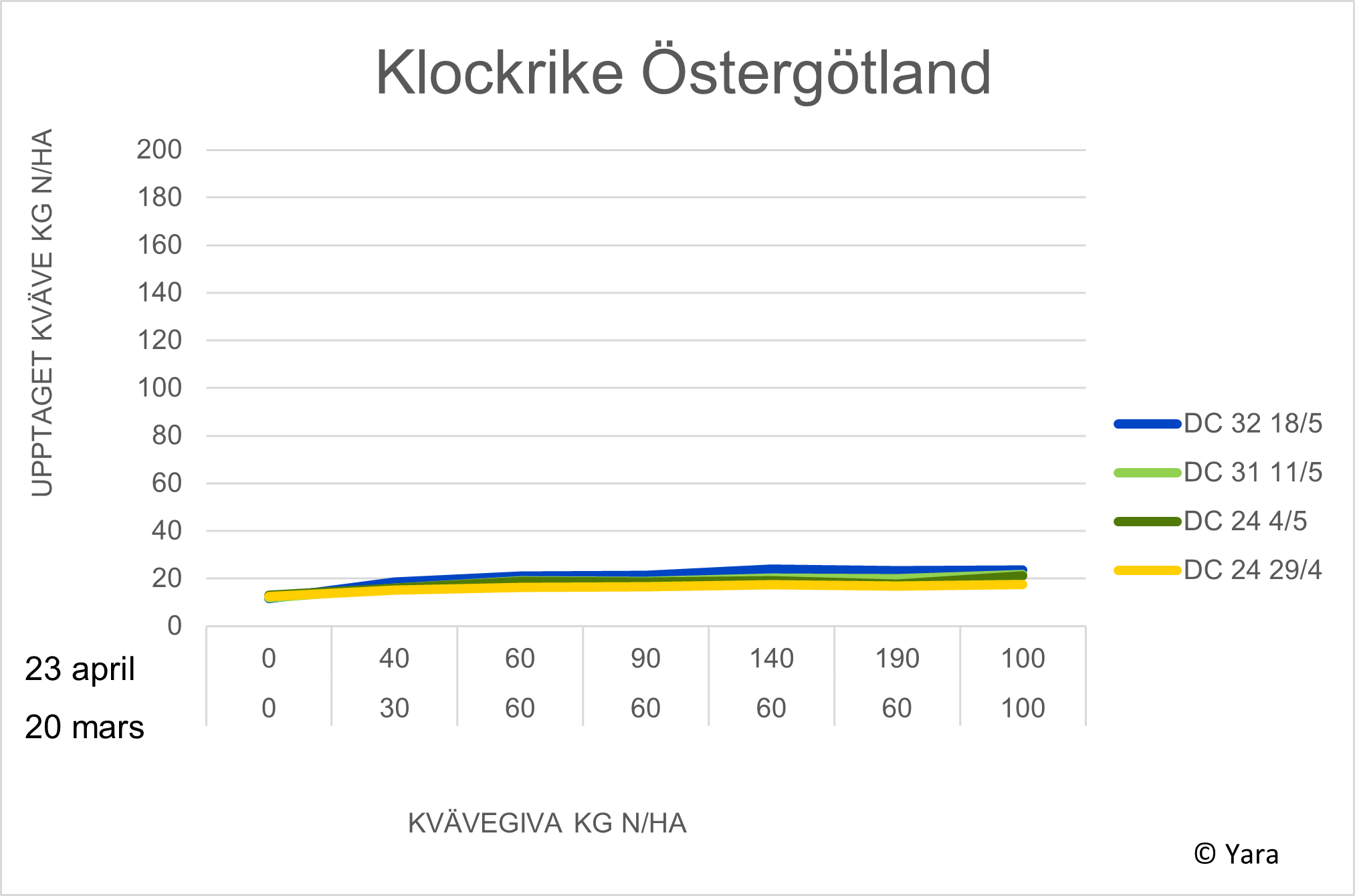 Diagram Klockrike