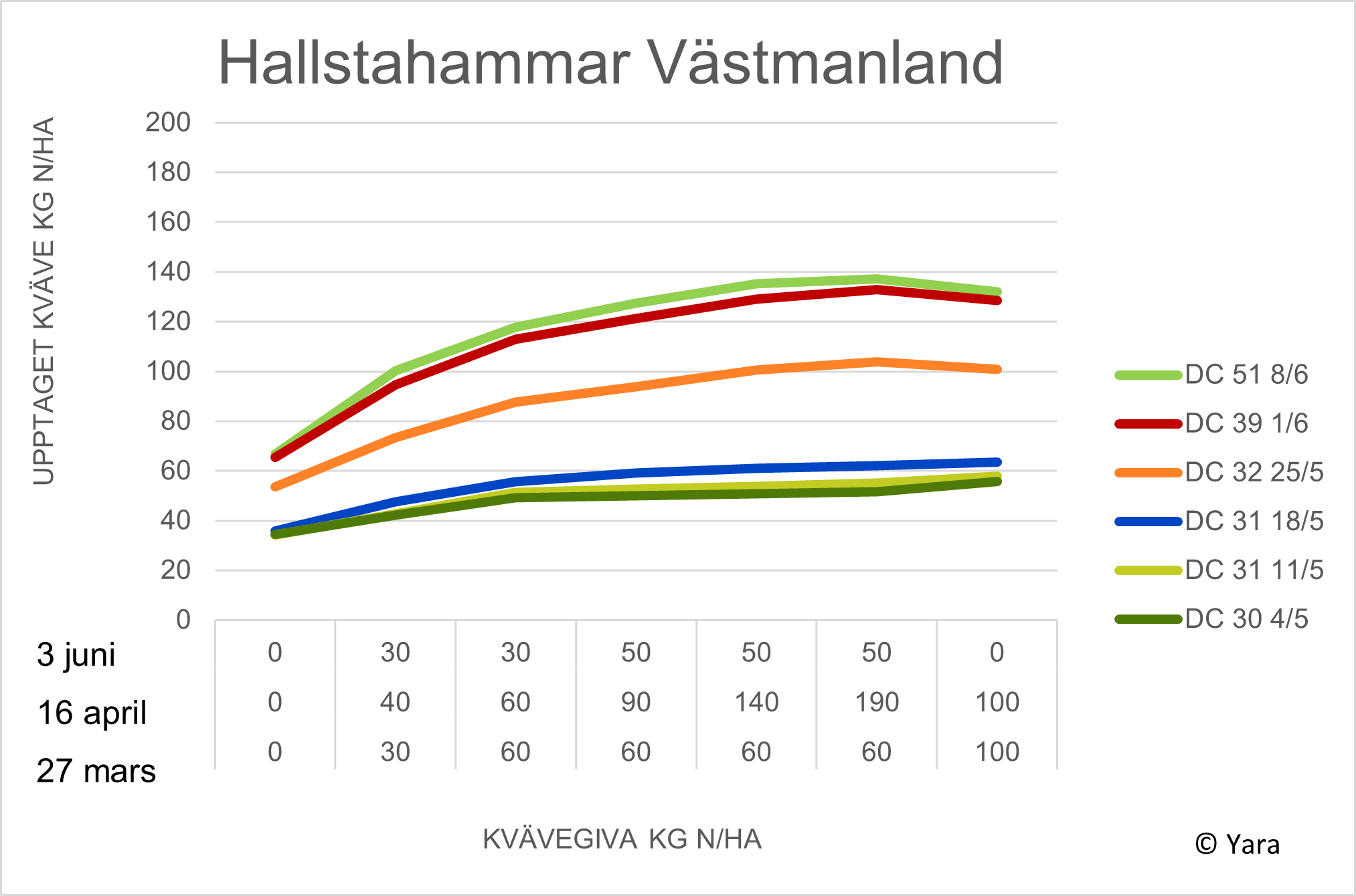 Hallstahammar diagram
