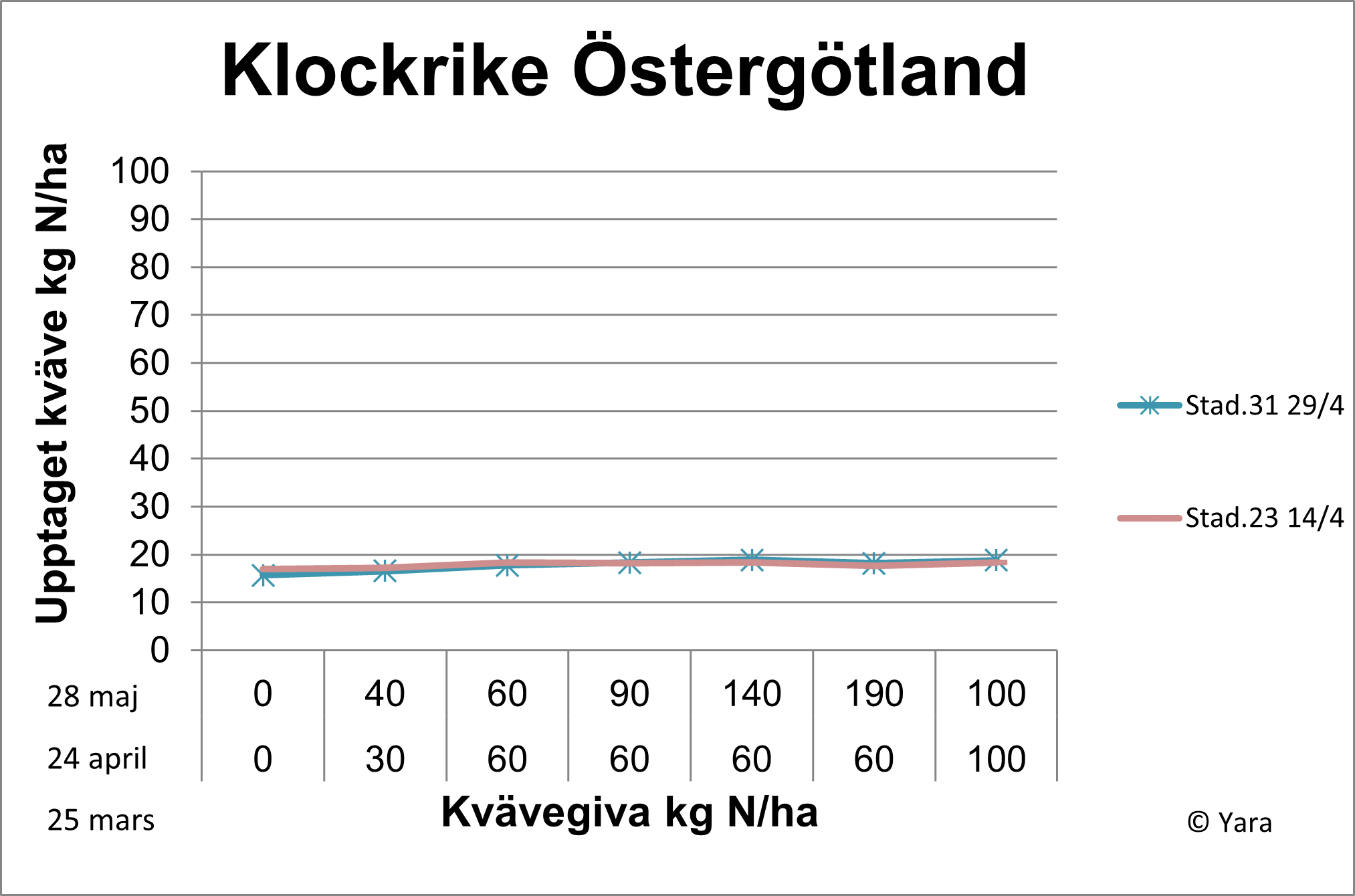 Diagram Klockrike