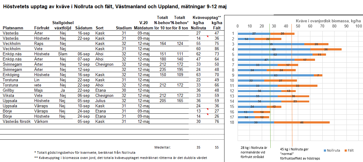 Område mitt veckan 20