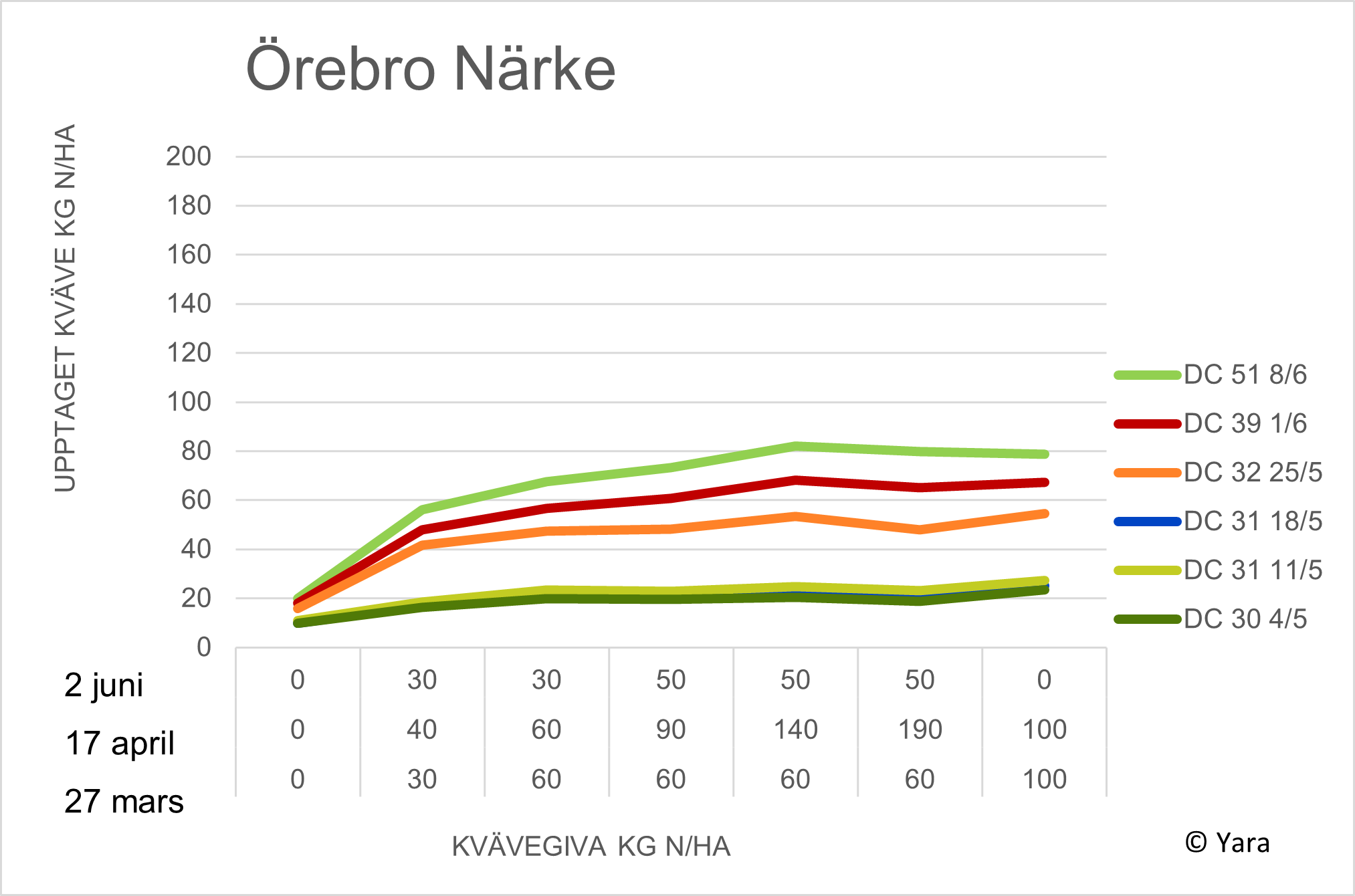 Diagram Vintrosa