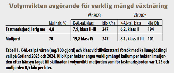 Tabell 1 mullhalt