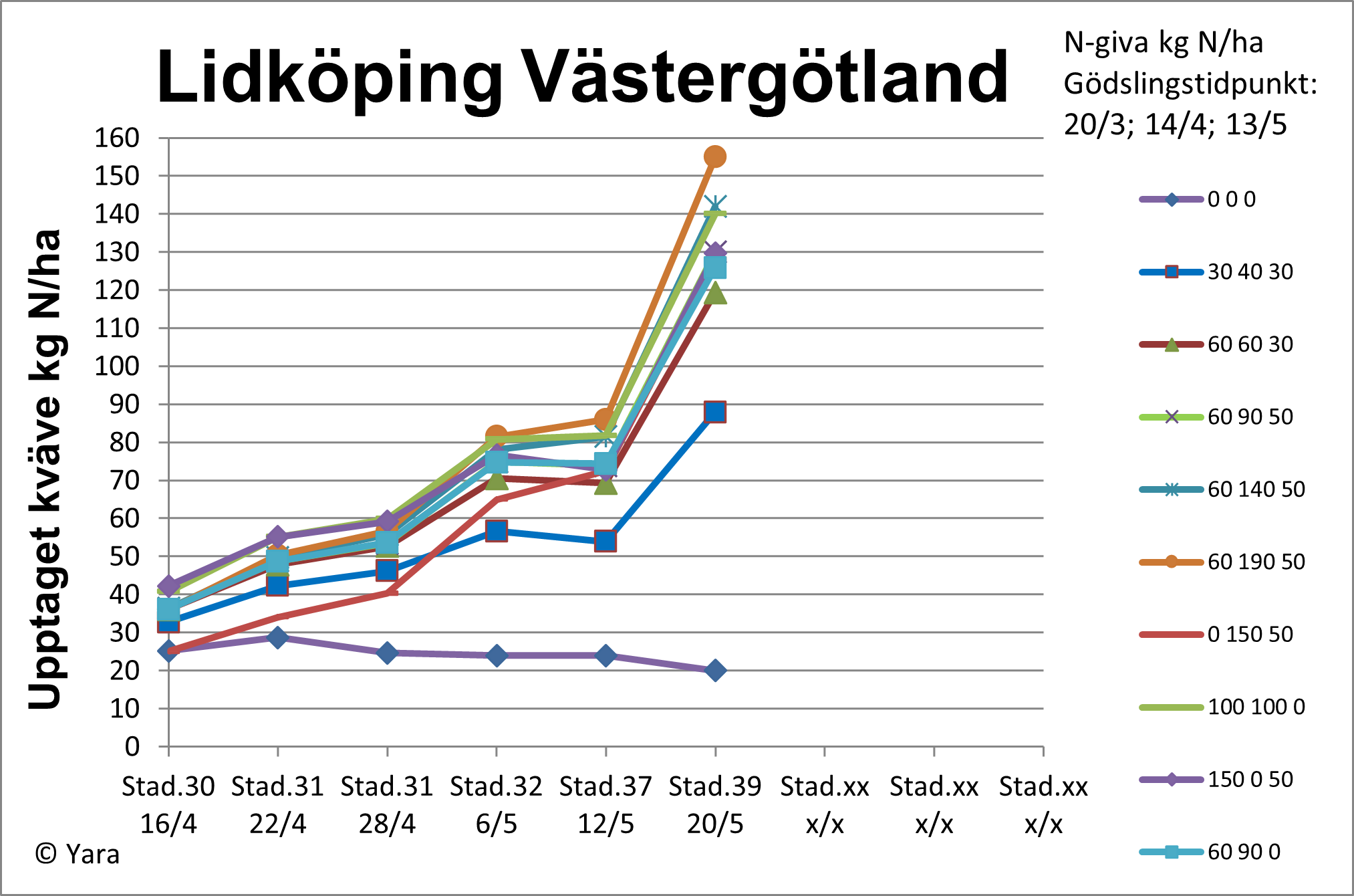 diagram 2 Lidköping vecka 21
