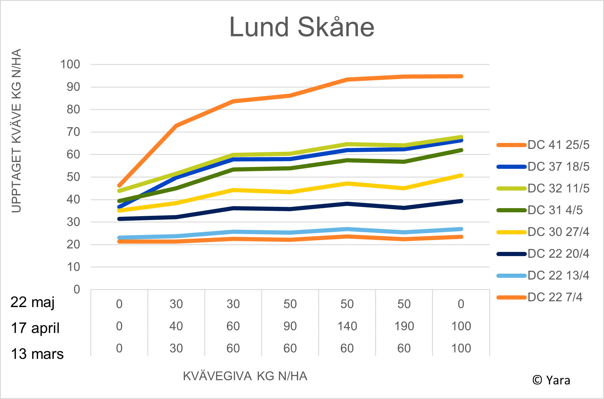 Lund diagram