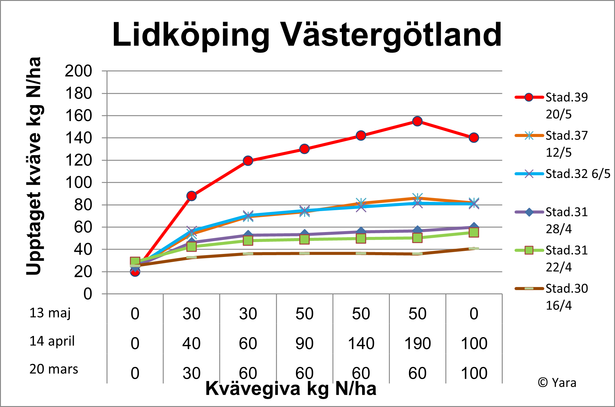 Lidköping diagram