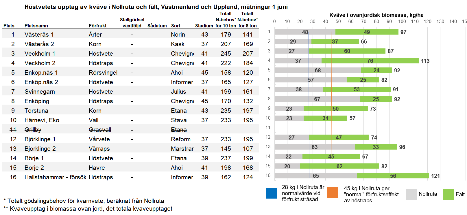 M&auml;tresultat Mitt v 23