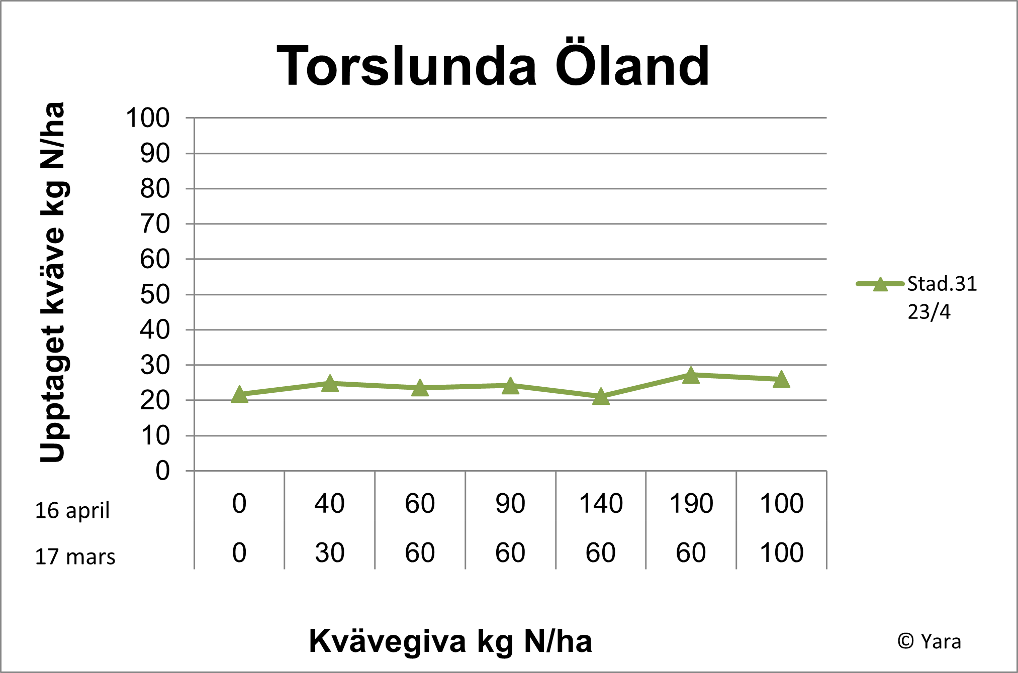 Torslunda diagram