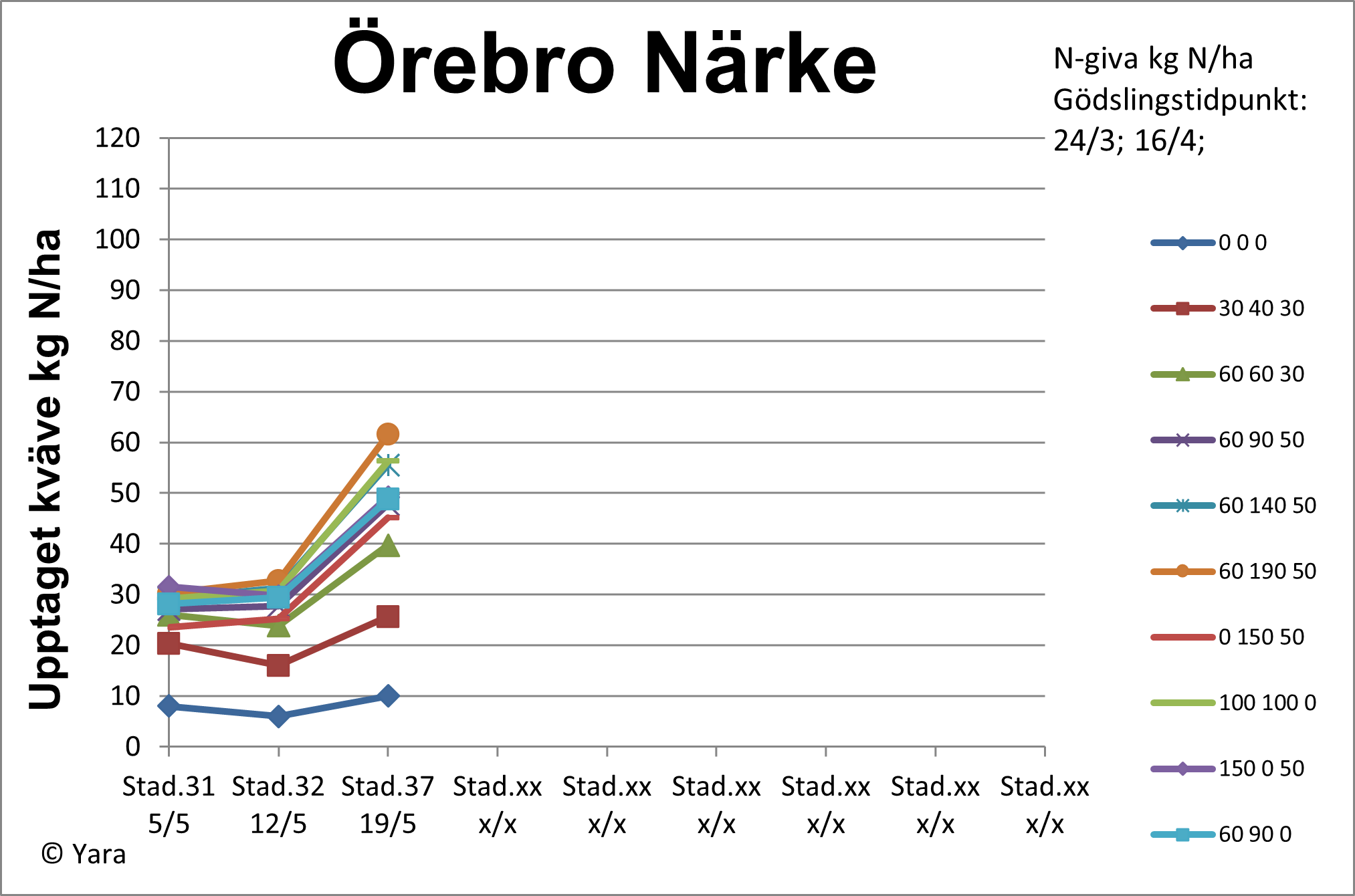 Diagram 2 Örebro vecka 21