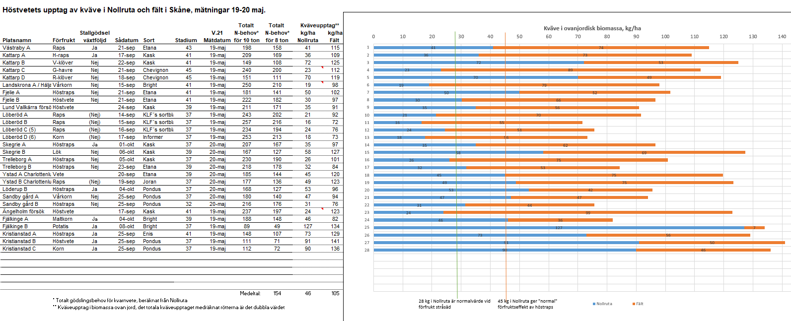 Diagram SYD vecka 21
