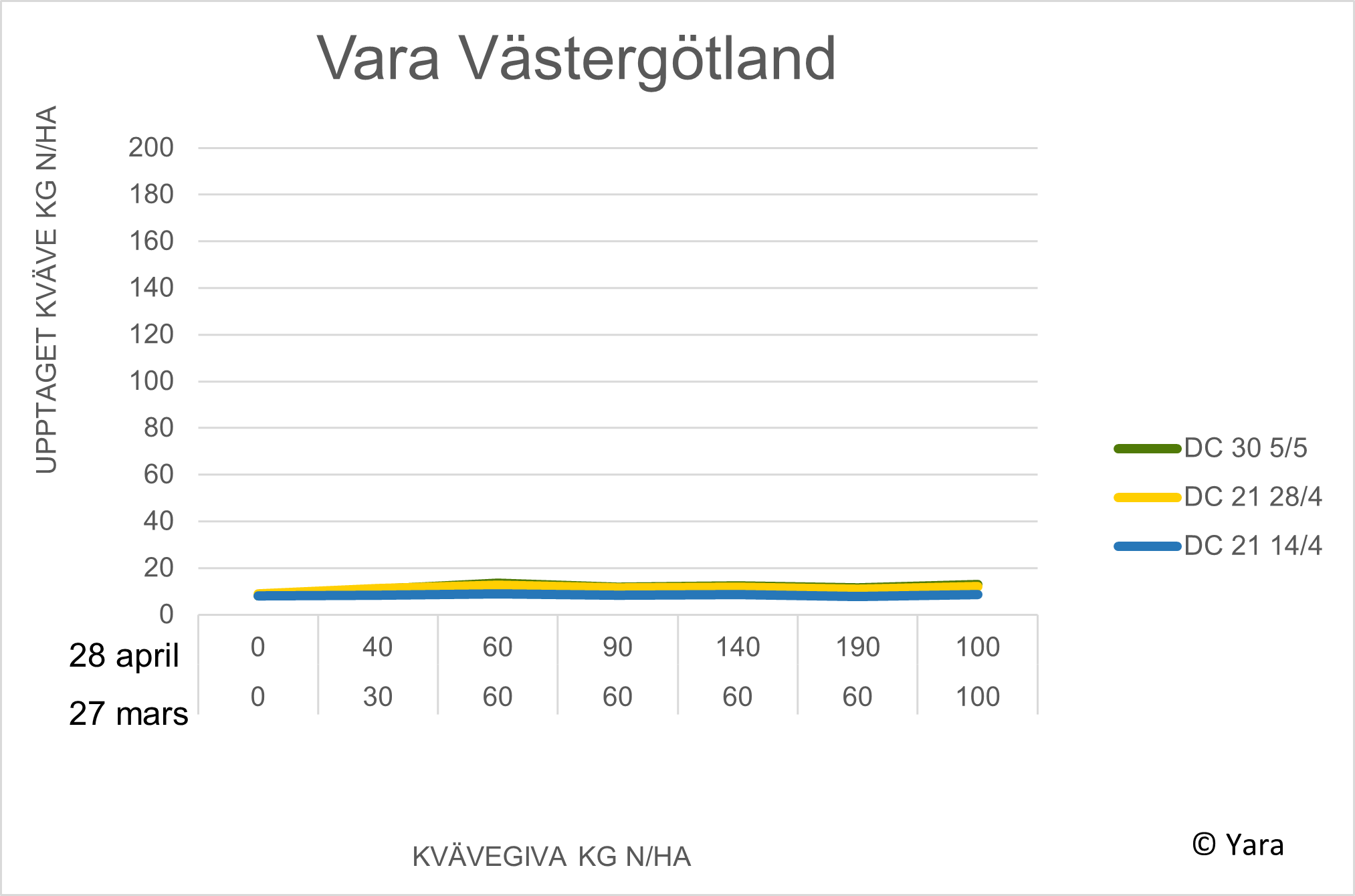 Vara diagram