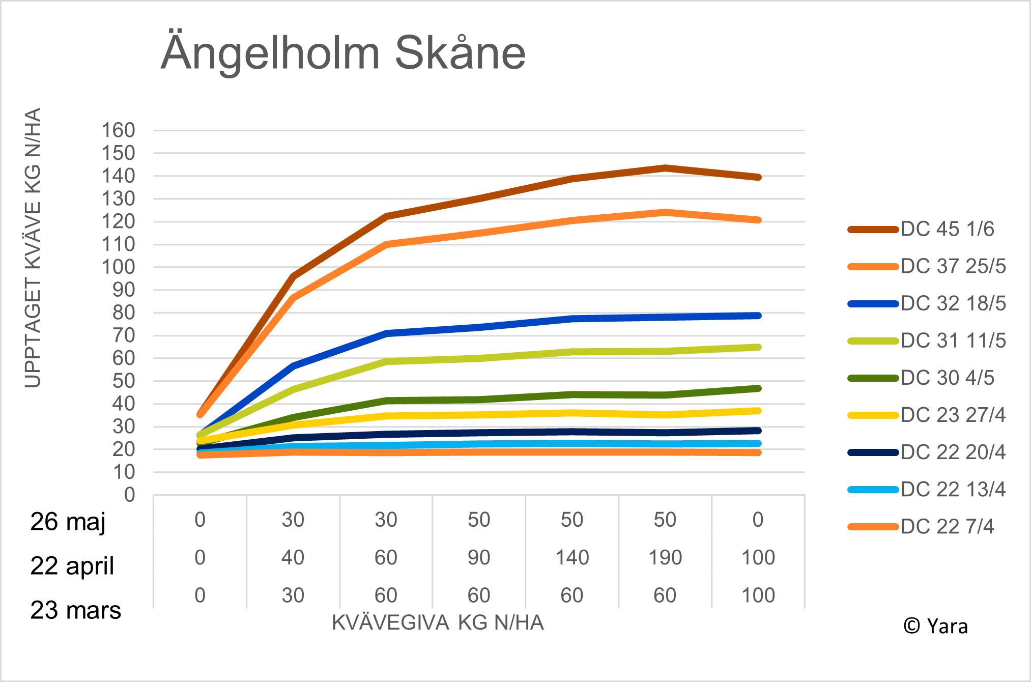 diagram i Ängelholm